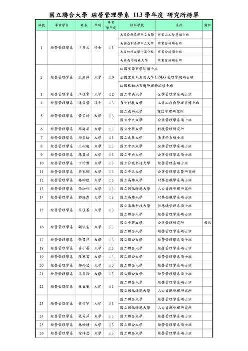 本系113學年度研究所榜單圖片